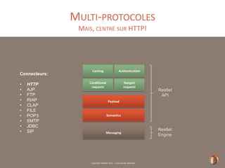 Copyright Restlet SAS – Tous droits réservés
MULTI-PROTOCOLES
MAIS, CENTRÉ SUR HTTP!
Semantics
Messaging
Payload
Conditional
requests
Ranged
requests
Caching Authentication
Restlet
API
Restlet
Engine
Connecteurs:
• HTTP
• AJP
• FTP
• RIAP
• CLAP
• FILE
• POP3
• SMTP
• JDBC
• SIP
 