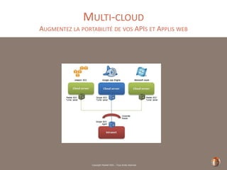 Copyright Restlet SAS – Tous droits réservés
MULTI-CLOUD
AUGMENTEZ LA PORTABILITÉ DE VOS APIS ET APPLIS WEB
 