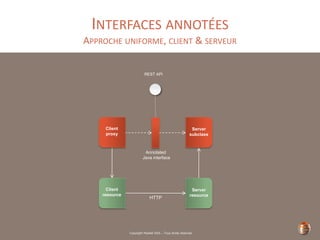 Copyright Restlet SAS – Tous droits réservés
INTERFACES ANNOTÉES
APPROCHE UNIFORME, CLIENT & SERVEUR
HTTP
Annotated
Java interface
REST API
Client
resource
Server
resource
Client
proxy
Server
subclass
 