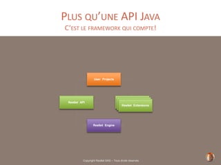 Copyright Restlet SAS – Tous droits réservés
PLUS QU’UNE API JAVA
C’EST LE FRAMEWORK QUI COMPTE!
 