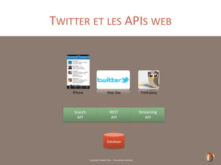 Copyright Restlet SAS – Tous droits réservés
TWITTER ET LES APIS WEB
REST
API
Database
Streaming
API
Search
API
Web SiteiPhone Third-party
 