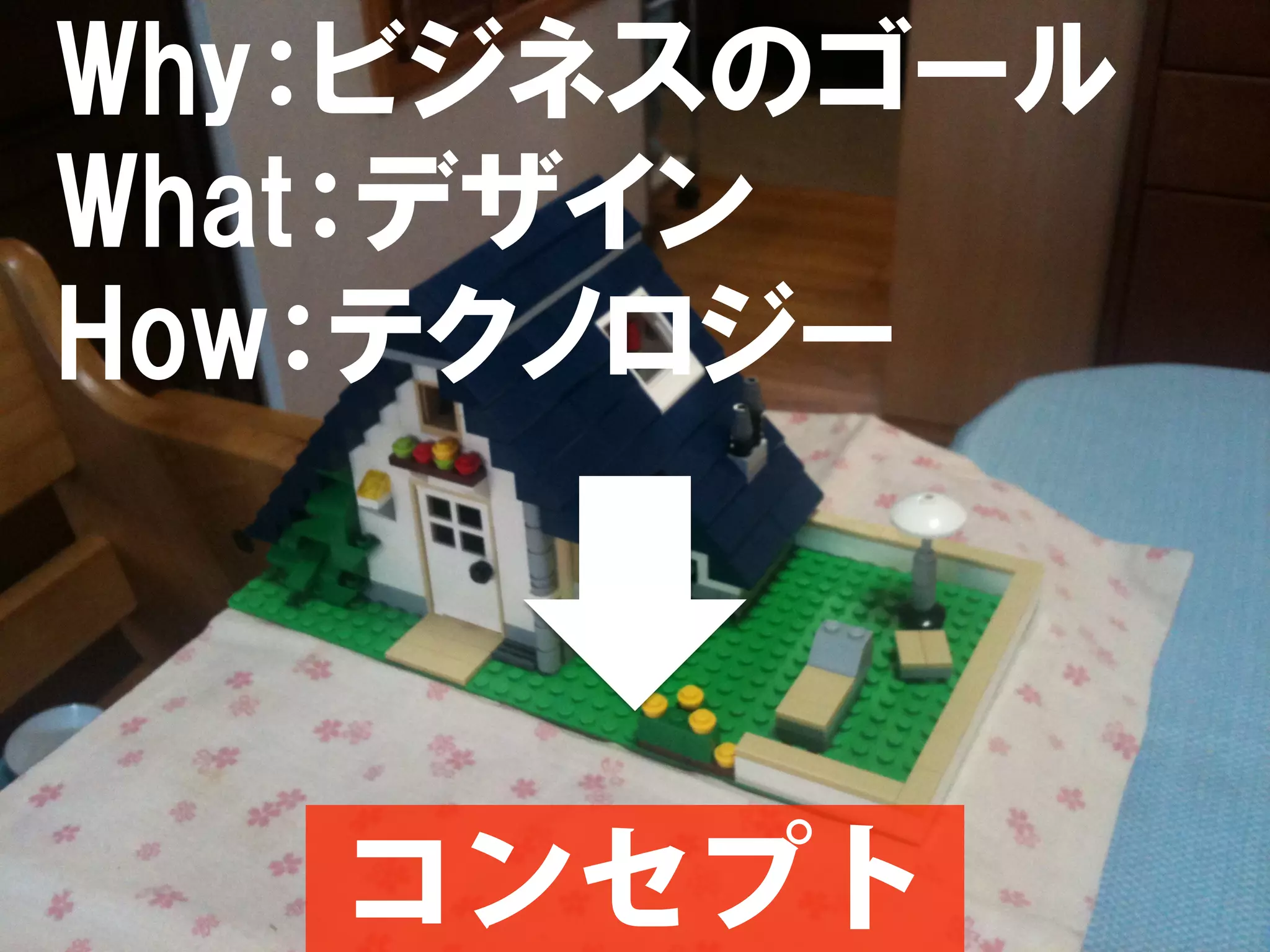 Why：ビジネスのゴール
What：デザイン
How：テクノロジー



   コンセプト
 