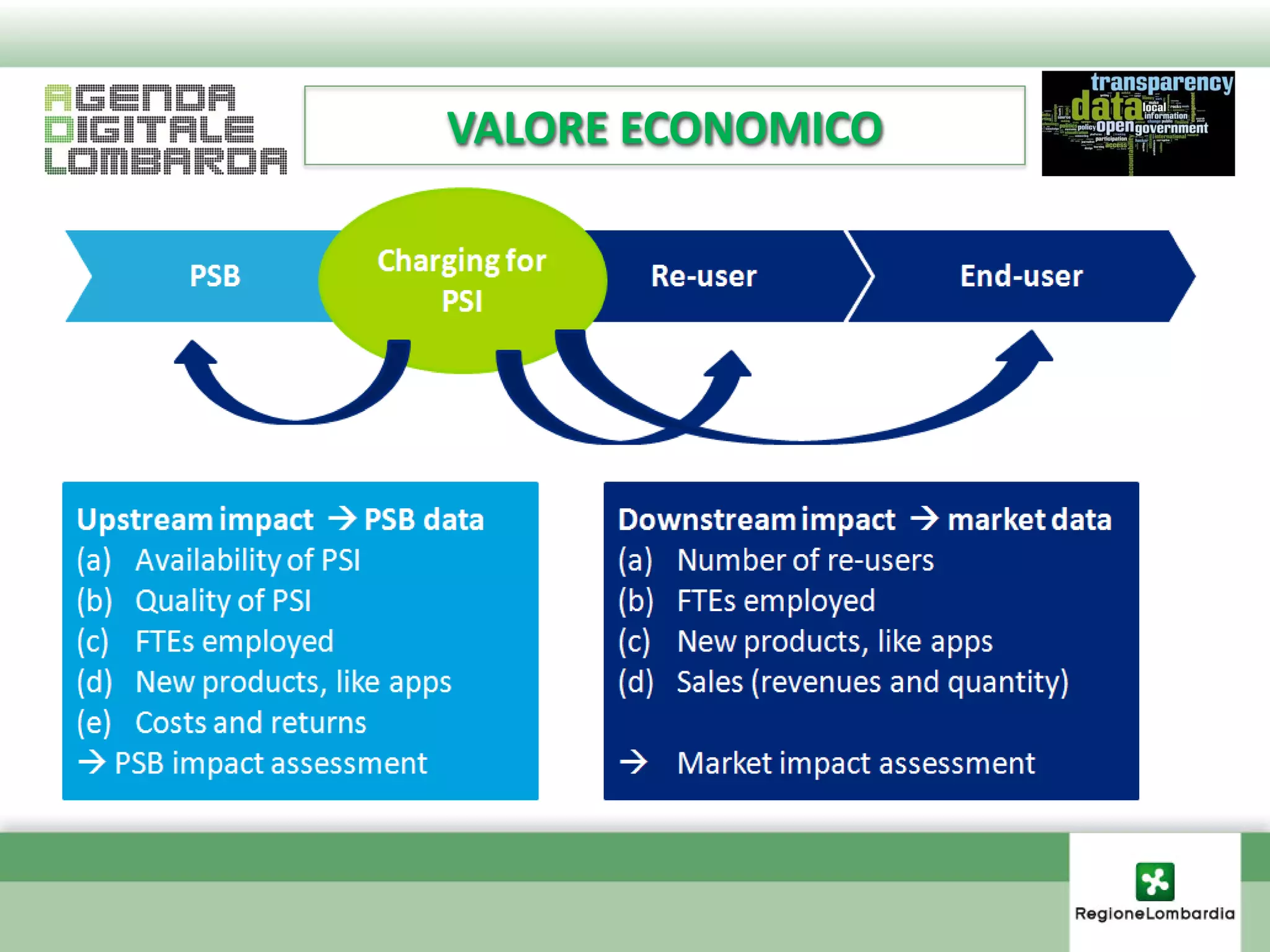 VALORE ECONOMICO
 