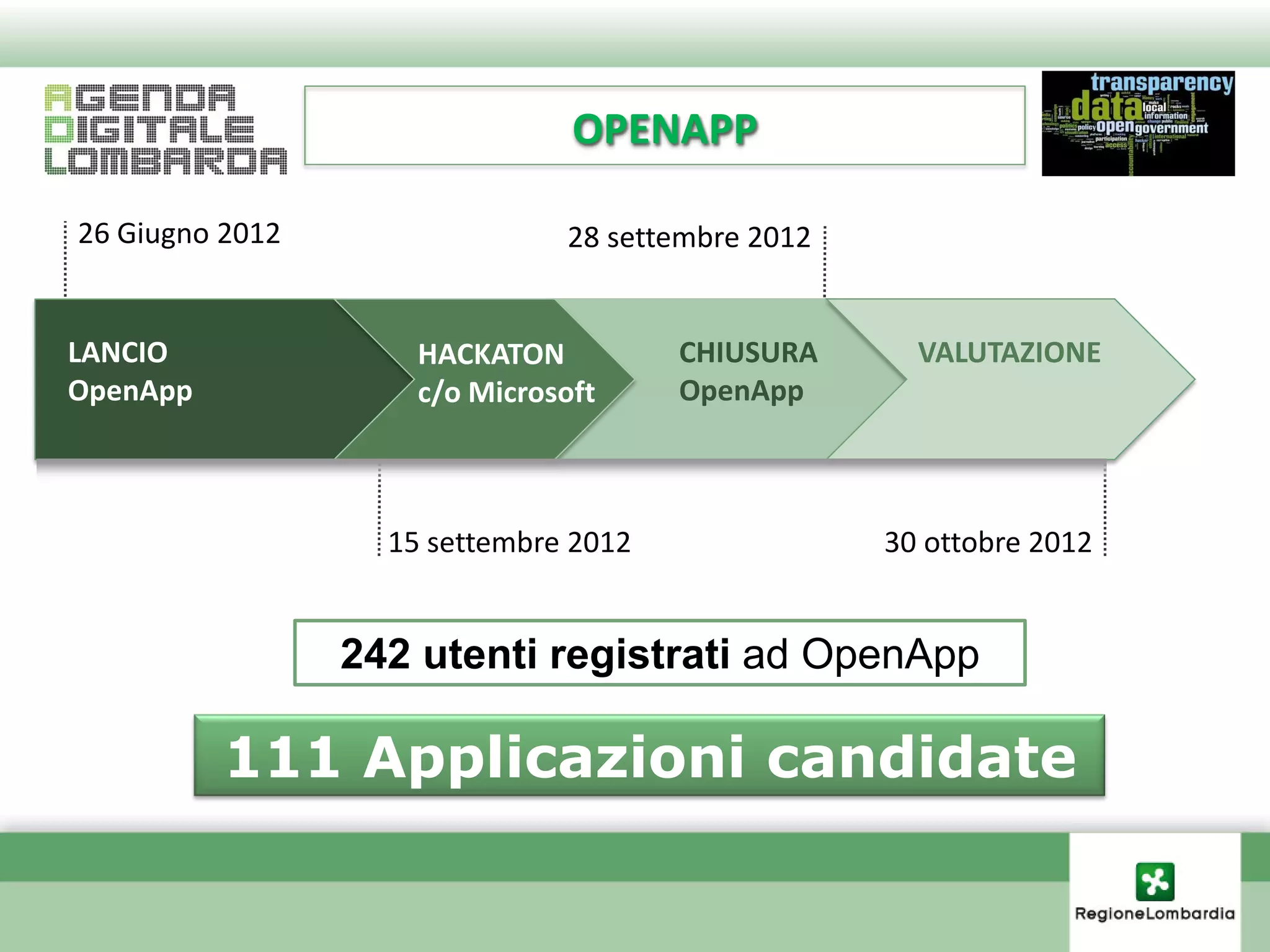OPENAPP

26 Giugno 2012                 28 settembre 2012


LANCIO               HACKATON          CHIUSURA      VALUTAZIONE
OpenApp              c/o Microsoft     OpenApp



                   15 settembre 2012               30 ottobre 2012


                 242 utenti registrati ad OpenApp

          111 Applicazioni candidate
 