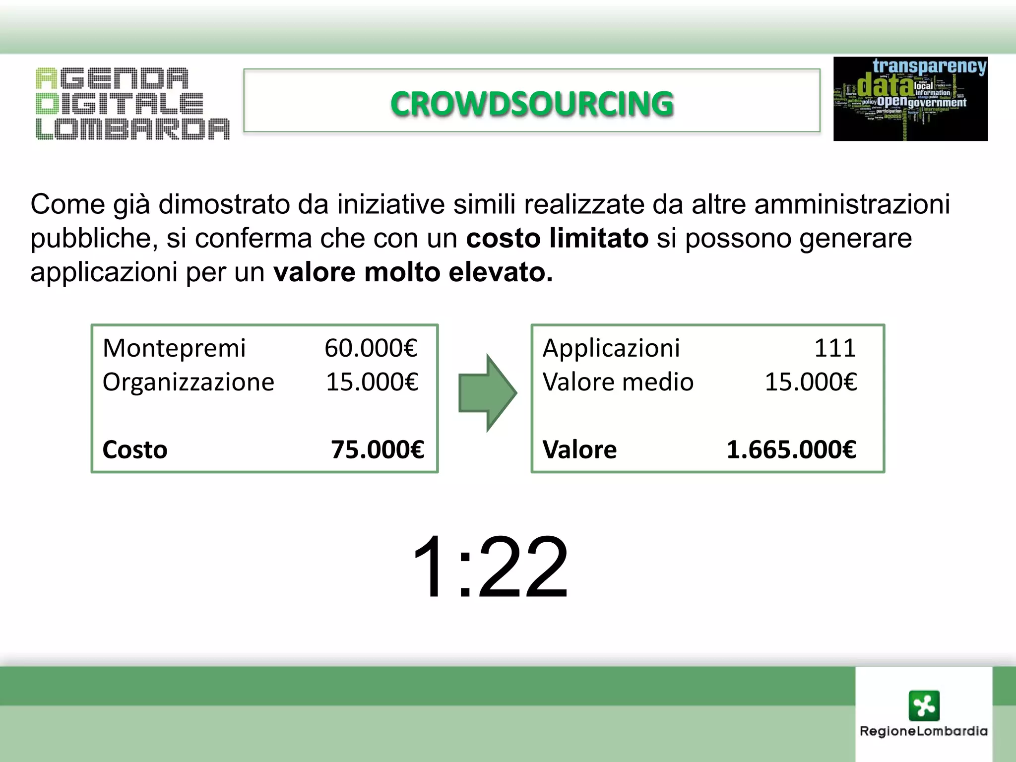 CROWDSOURCING

Come già dimostrato da iniziative simili realizzate da altre amministrazioni
pubbliche, si conferma che con un costo limitato si possono generare
applicazioni per un valore molto elevato.

     Montepremi         60.000€           Applicazioni          111
     Organizzazione     15.000€           Valore medio      15.000€

     Costo              75.000€           Valore         1.665.000€



                               1:22
 