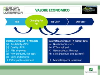VALORE ECONOMICO
 