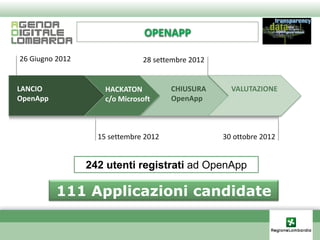 OPENAPP

26 Giugno 2012                 28 settembre 2012


LANCIO               HACKATON          CHIUSURA      VALUTAZIONE
OpenApp              c/o Microsoft     OpenApp



                   15 settembre 2012               30 ottobre 2012


                 242 utenti registrati ad OpenApp

          111 Applicazioni candidate
 