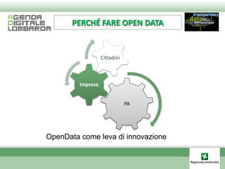 PERCHÉ FARE OPEN DATA


                   Cittadini



         Imprese


                               PA




OpenData come leva di innovazione
 