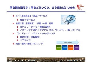 7
何を読み取るか：何をどうつくり、どう売ればいいのか


  ニーズを読み取る：商品／サービス

    商品＋サービス
  出版計画（企画開発）：長期・中期・短期
    カテゴリ／テーマ／著者の選択
    フォーマット選択：デジタル（EB、AB、APP）、紙（HC、PB）
  ブランディング、ブランド・マーケティング
    競合分析／比較優位
    UIデザイン
  流通／販売／販促プランニング




                                              7
              © 2012 by OTI & Hiroki Kamata
 