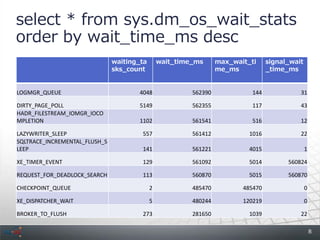 select * from sys.dm_os_wait_stats
order by wait_time_ms desc
                               waiting_ta       wait_time_ms      max_wait_ti     signal_wait
                               sks_count                          me_ms           _time_ms


LOGMGR_QUEUE                          4048               562390             144             31

DIRTY_PAGE_POLL                       5149               562355             117             43
HADR_FILESTREAM_IOMGR_IOCO
MPLETION                              1102               561541             516             12

LAZYWRITER_SLEEP                       557               561412            1016             22
SQLTRACE_INCREMENTAL_FLUSH_S
LEEP                                   141               561221            4015                 1

XE_TIMER_EVENT                         129               561092            5014         560824

REQUEST_FOR_DEADLOCK_SEARCH            113               560870            5015         560870

CHECKPOINT_QUEUE                            2            485470          485470                 0

XE_DISPATCHER_WAIT                          5            480244          120219                 0

BROKER_TO_FLUSH                        273               281650            1039             22

                                                                                                    8
 