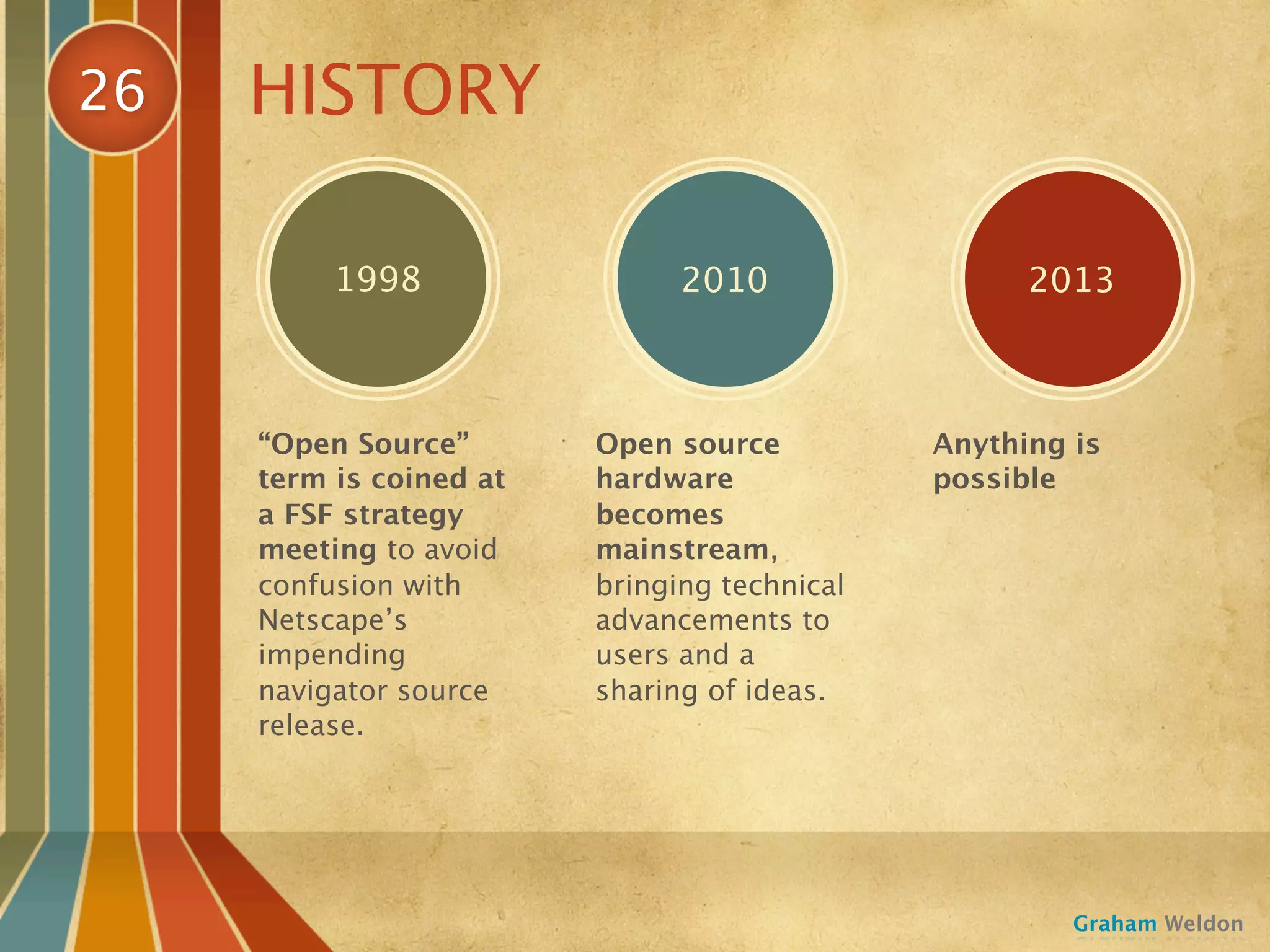 26   HISTORY

          1998                 2010                 2013



     “Open Source”       Open source          Anything is
     term is coined at   hardware             possible
     a FSF strategy      becomes
     meeting to avoid    mainstream,
     confusion with      bringing technical
     Netscape’s          advancements to
     impending           users and a
     navigator source    sharing of ideas.
     release.




                                                       Graham Weldon
 