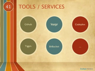 41   TOOLS / SERVICES


       Github    Source
                 Forge      Codeplex




       Travis
         CI     BitBucket      ...




                                Graham Weldon
 