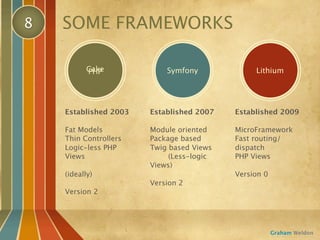 8   SOME FRAMEWORKS

           Cake
           PHP             Symfony             Lithium




    Established 2003   Established 2007   Established 2009

    Fat Models         Module oriented    MicroFramework
    Thin Controllers   Package based      Fast routing/
    Logic-less PHP     Twig based Views   dispatch
    Views                   (Less-logic   PHP Views
                       Views)
    (ideally)                             Version 0
                       Version 2
    Version 2




                                                      Graham Weldon
 