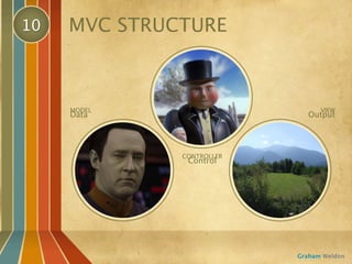 10   MVC STRUCTURE



     MODEL                       VIEW
     Data                    Output




              CONTROLLER
               Control




                           Graham Weldon
 