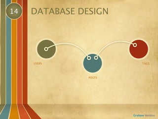 14   DATABASE DESIGN




     USERS                   TAGS




                POSTS




                        Graham Weldon
 