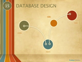 15   DATABASE DESIGN

                  JOIN
                 TABLE



                              TAGS




     USERS




                POSTS




                         Graham Weldon
 