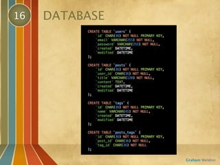 16   DATABASE




                Graham Weldon
 
