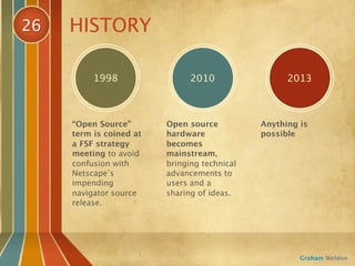 26   HISTORY

          1998                 2010                 2013



     “Open Source”       Open source          Anything is
     term is coined at   hardware             possible
     a FSF strategy      becomes
     meeting to avoid    mainstream,
     confusion with      bringing technical
     Netscape’s          advancements to
     impending           users and a
     navigator source    sharing of ideas.
     release.




                                                       Graham Weldon
 