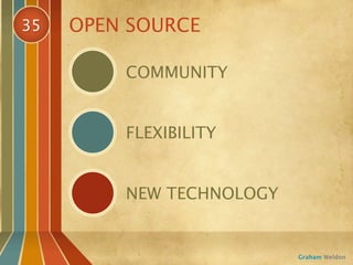 35   OPEN SOURCE

         COMMUNITY


         FLEXIBILITY


         NEW TECHNOLOGY


                          Graham Weldon
 
