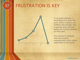 37    FRUSTRATION IS KEY

     100
                               Truly great software is
                               developed at or after the
      75                       point where a need is not
                               fulﬁlled well enough, that
                               a develop goes out and
      50                       builds the correct solution
                               on their own.

      25                       This results in software
                               that has purpose,
                               meaning and a true useful
       0                       application in the world.
           1   2   3   4   5




                                               Graham Weldon
 