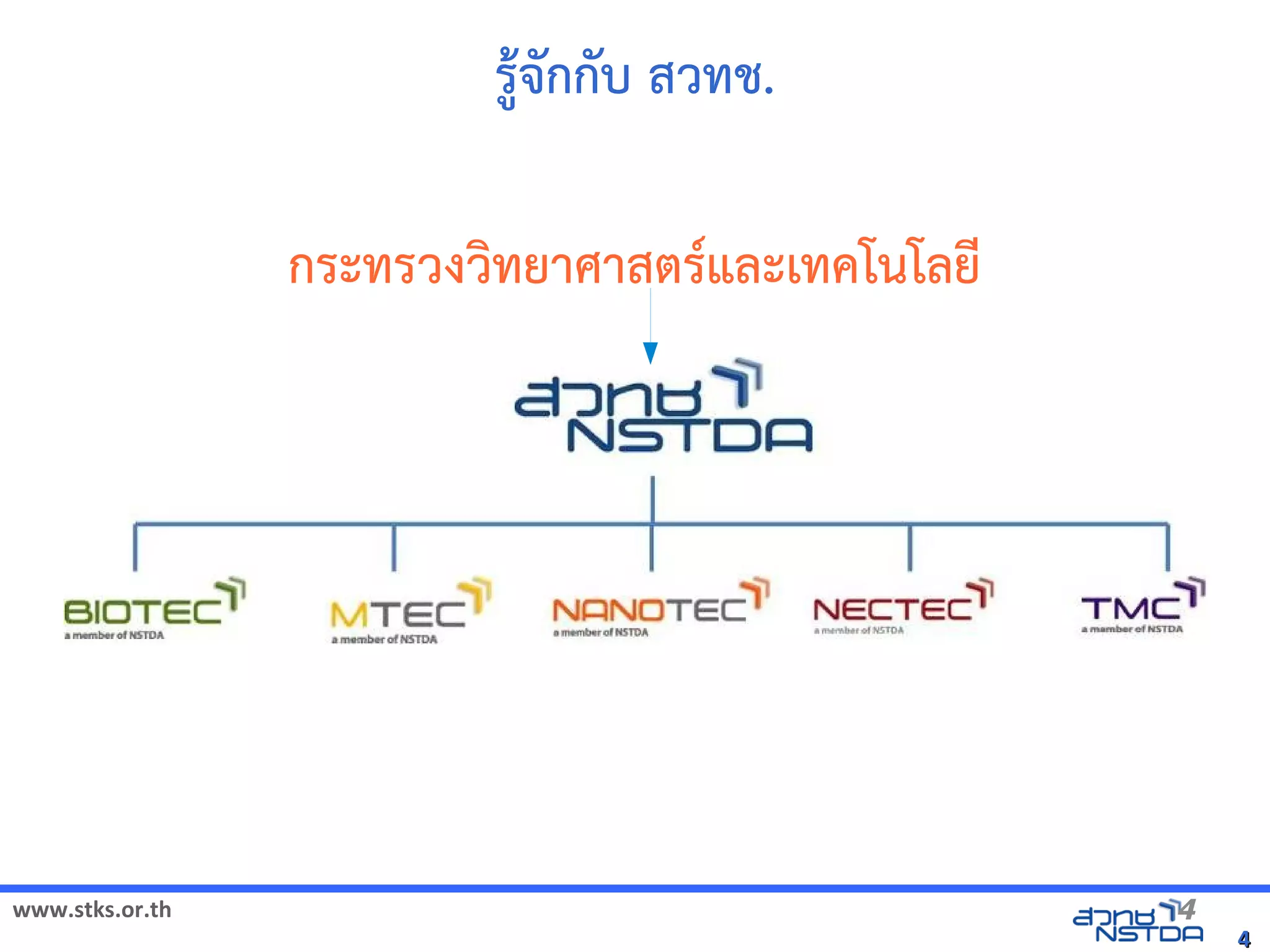 ร@5จังหวัดสงขลา`ࡄ廇'กก'บ้า สวิทยาคาร จังหวัดทช.

                 กระทรวิทยาคาร จังหวัดงวิทยาคาร จังหวัดทยาศาสตุลาคม 2555ร7และเทคโนโลย
                                                       




www.stks.or.th                                                                                  4
                                                                                                    4
 