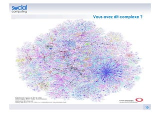 Vous avez dit complexe ?




                           10
 