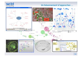 Un foisonnement d’approches …




                                11
 