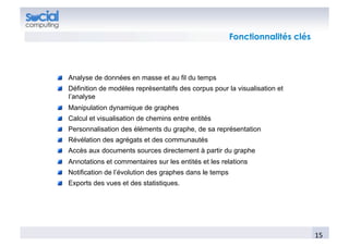Fonctionnalités clés



!   Analyse de données en masse et au fil du temps
!   Définition de modèles représentatifs des corpus pour la visualisation et
    l’analyse
!   Manipulation dynamique de graphes
!   Calcul et visualisation de chemins entre entités
!   Personnalisation des éléments du graphe, de sa représentation
!   Révélation des agrégats et des communautés
!   Accès aux documents sources directement à partir du graphe
!   Annotations et commentaires sur les entités et les relations
!   Notification de l’évolution des graphes dans le temps
!   Exports des vues et des statistiques.




                                                                                   15	
  
 