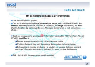 L’offre Just Map It!

                  Un complément d’accès à l’information
!   Une simplification du graphe
!   Des applications pour les flux d’informations temps réel (Just Map It! Feeds), les
réseaux sociaux (Facebook, LinkedIn & Jamespot), les blogs (Wordpress), les wikis
(XWiki), les sites de contenus (Deezer, Manageo, Corporama), le web sémantique
(Solr) …


!   Basé sur une approche générique de l’information (Java, JEE, REST xml/json, Flex et
HTML5), Just Map It! :
     !   Permet un paramétrage fonctionnel et graphique rapide
     !   S’intègre facilement au sein du système d’information de l’organisation
     !   Est capable de montée en charge : la solution est capable de traiter un grand
     nombre d’informations et de les présenter à un grand nombre d’utilisateurs


!   ROI : de 5 à 30% de pages vues supplémentaires



                                                                                          17	
  
 