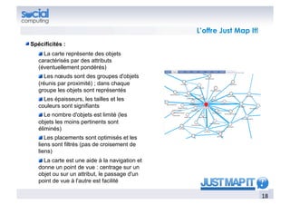 L’offre Just Map It!
!   Spécificités :
     !   La carte représente des objets
     caractérisés par des attributs
     (éventuellement pondérés)
     !   Les nœuds sont des groupes d'objets
     (réunis par proximité) ; dans chaque
     groupe les objets sont représentés
     !   Les épaisseurs, les tailles et les
     couleurs sont signifiants
     !   Le nombre d'objets est limité (les
     objets les moins pertinents sont
     éliminés)
     !   Les placements sont optimisés et les
     liens sont filtrés (pas de croisement de
     liens)
     !   La carte est une aide à la navigation et
     donne un point de vue : centrage sur un
     objet ou sur un attribut, le passage d'un
     point de vue à l'autre est facilité

                                                                           18	
  
 