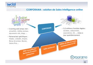 CORPORAMA : solution de Sales Intelligence online




!   Crawling web temps réel :                            !   5,5 millions d’entités légales :
    actualités, médias sociaux,                              sociétés, collectivités,
    documents clés, blogs, …                                 associations, CE, … mises à
                                                             jour quotidiennement
!   Partenariats spécifiques :
    Viadeo, Linkedin, Emploi,
    Revue de presse, Bourse,
    Salons Pros …




                                                                                         21	
  
 