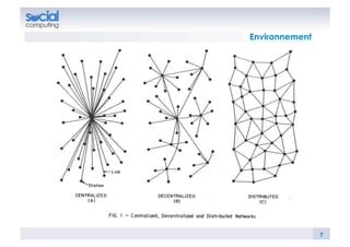 Environnement




                7
 