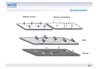 Environnement




                8	
  
 