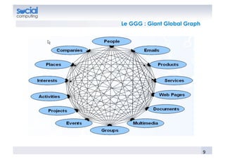 Le GGG : Giant Global Graph




                              9	
  
 