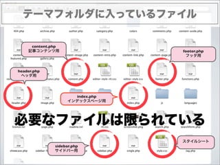テーマフォルダに入っているファイル

     content.php
    記事コンテンツ用                      footer.php
                                   フッタ用



header.php
 ヘッダ用




                      index.php
                    インデックスページ用




必要なファイルは限られている
                                  スタイルシート
              sidebar.php
              サイドバー用
 