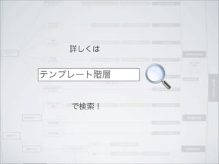 詳しくは


テンプレート階層


   で検索！
 