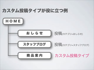 カスタム投稿タイプが役に立つ例

HOME


        おしらせ     投稿(カテゴリ=おしらせ)

       スタッフブログ   投稿(カテゴリ=スタッフブログ)

        商品案内     カスタム投稿タイプ
 
