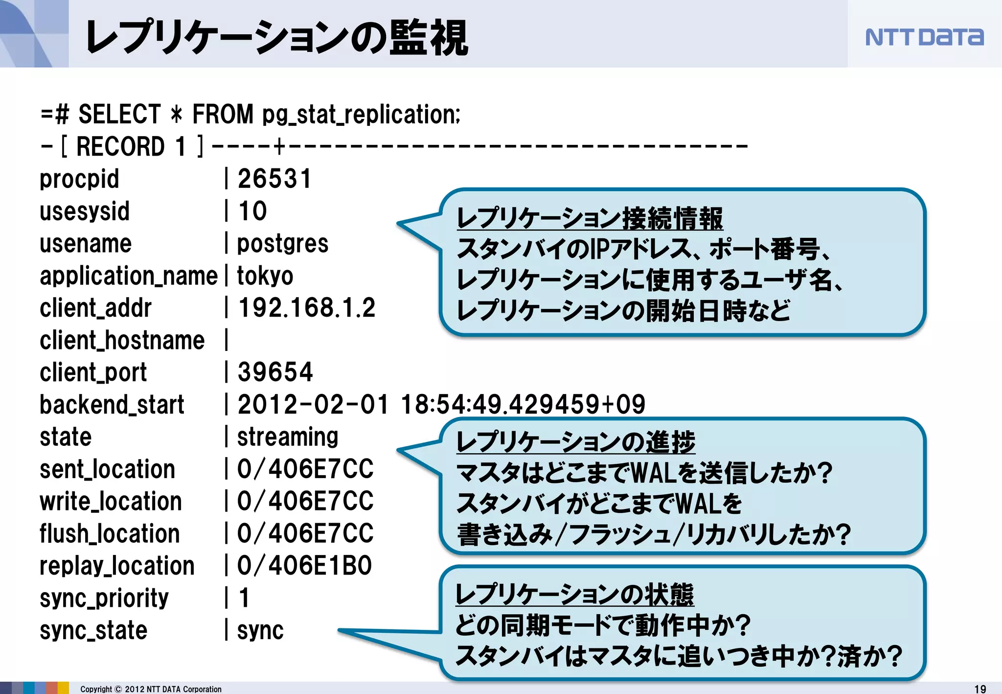 PostgreSQLレプリケーション徹底紹介