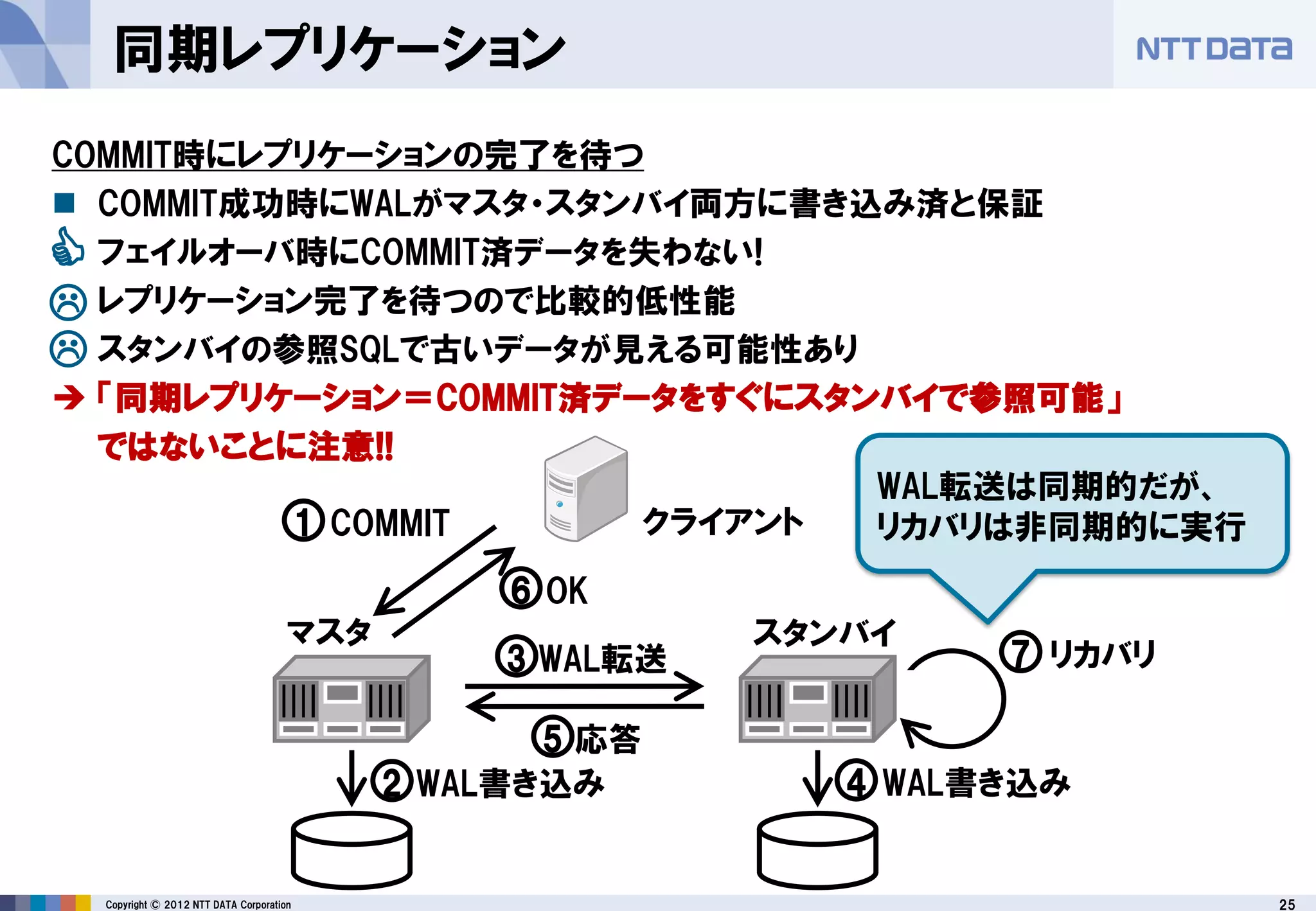 PostgreSQLレプリケーション徹底紹介