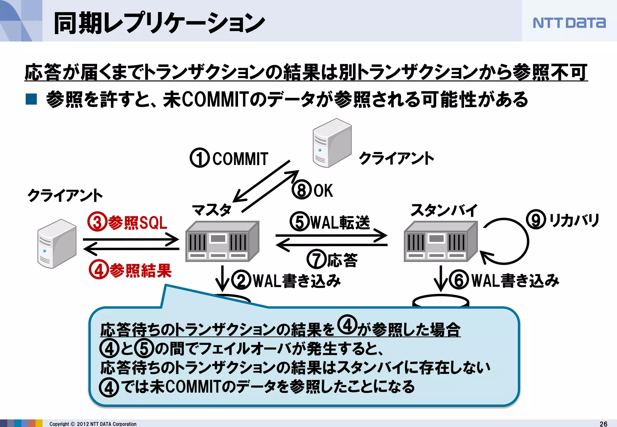 PostgreSQLレプリケーション徹底紹介