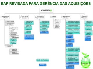 EAP REVISADA PARA GERÊNCIA DAS AQUISIÇÕES
 
