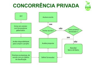 CONCORRÊNCIA PRIVADA
 
