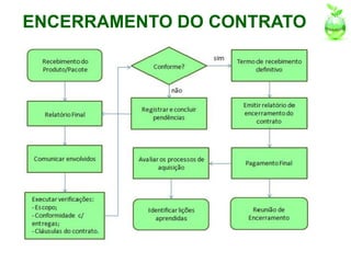 ENCERRAMENTO DO CONTRATO
 