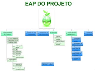 EAP DO PROJETO
 