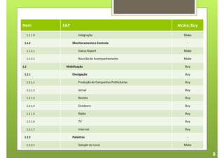 Item            EAP                                             Make/Buy

      1.1.1.9             Integração                              Make

 1.1.2                Monitoramento e Controle                      -

      1.1.2.1             Status Report                           Make

      1.1.2.2             Reunião de Acompanhamento               Make

1.2              Mobilização                                       Buy

 1.2.1                Divulgação                                   Buy

      1.2.1.1             Produção de Campanhas Publicitárias      Buy

      1.2.1.2             Jornal                                   Buy

      1.2.1.3             Revista                                  Buy

      1.2.1.4             Outdoors                                 Buy

      1.2.1.5             Rádio                                    Buy

      1.2.1.6             TV                                       Buy

      1.2.1.7             Internet                                 Buy

 1.2.2                Palestras                                     -

      1.2.2.1             Seleção do Local                        Make

                                                                           9
 