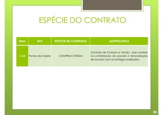 ESPÉCIE DO CONTRATO

Item          EAP          ESPÉCIE DE CONTRATO                JUSTIFICATIVA


                                                 Contrato de Compra e Venda , pois consiste
1.4.2   Pontos de Coleta     COMPRA E VENDA      na contratação do pacote e remuneração
                                                 de acordo com as entregas realizadas.




                                                                                              30
 