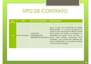TIPO DE CONTRATO
Item           EAP         TIPOS DE CONTRATO        JUSTIFICATIVA


                                                 Este é o item mais importante do projeto
                                                 RENOVAMENTE , é o pacote (Coração) do
                                                 projeto e para este pacote a RECICLA estará
                           CUSTO POR             bem focada em fiscalizar as entregas e o
1.4.2   Pontos de Coleta   ADMINISTRAÇÃO -       andamento do escopo como um todo , o
                           DESEMPENHO DE ENTREGA bônus sobre entrega antecipada faz-se
                                                 necessário , pois causará boa impressão em
                                                 todos os Stakeholders , é o pacote que reflete
                                                 o avanço físico do projeto.




                                                                                                  31
 