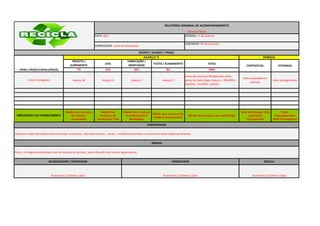 RELATÓRIO SEMANAL DE ACOMPANHAMENTO
                                                                                                                                           (Avanço Físico)
                                                                DATA: data                                                               SEMANA: nº da semana

                                                                                                                                         CONTRATO: Nº do contrato
                                                                FORNECEDOR: nome do fornecedor

                                                                                                    ESCOPO / AVANÇO / PRAZO
                                                                                                         AVANÇO %                                                                                  ENTREGA
                                               PROJETO /                                   FABRICAÇÃO /
                                                                        CIVIL                                   TESTES / ACABAMENTO                       TOTAL
                                              SUPRIMENTO                                    MONTAGEM                                                                                   CONTRATUAL              ESTIMADA
   ITENS / PESOS ETAPAS (FÍSICO)                  7%                     25%                   60%                        8%                              100%

                                                                                                                                         Soma dos Avanços Multiplicado pelos
                                                                                                                                                                                    Data estipulada em
          Listar Entregáveis                    Avanço W              Avanço X                Avanço Y                 Avanço Z          pesos de cada etapa: Avanço = (Wx10%) +                           Data reprogramada
                                                                                                                                                                                         contrato
                                                                                                                                         (Xx10%) + (Yx75%) + (Zx5%)




                                          Média dos Avanços         Média dos          Média dos Avanços                                                                           Data de Entrega Final          Data
                                                                                                               Média dos Avanços de
 PREOGRESSO DO FORNECIMENTO                  de Projeto /          Avanços de           de Fabricação e                                     Média dos Avanços de cada Etapa             contratual           Reprogramada
                                                                                                               Testes e Acabamento
                                             Suprimento           Construção Civil        Montagem                                                                                     Cronograma          Final Cronograma

                                                                                                           COMENTÁRIOS

Descrever todos fatos Relevantes ocorridos na semana , eventuais atrasos , causas , medidas preventivas e corretivas e observações pertinentes.


                                                                                                              ANEXOS


Fotos , Cronograma atualizado com os avanços da semana , plano de ação caso ocorra algum desvio.


                           DILIGENCIADOR / SUPERVISOR                                                                          FORNECEDOR                                                           RECICLA



                               Assinatura / Carimbo / Data                                                              Assinatura / Carimbo / Data                                        Assinatura / Carimbo / Data
 