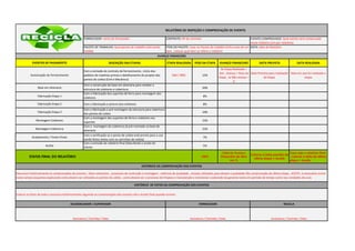 RELATÓRIO DE INSPEÇÃO E COMPROVAÇÃO DE EVENTO

                                                    FORNECEDOR: nome do fornecedor                                  CONTRATO: Nº do contrato                                    EVENTO COMPROVADO: Qual evento será comprovado
                                                                                                                                                                                nesse relatório (um por relatório)
                                                    PACOTE DE TRABALHO: Qual pacote de trabalho está sendo          ITEM DO PACOTE: Caso no Pacote de trabalho tenha mais de um DATA: data do Relatório
                                                    medido                                                          item , colocar qual item se refere o relatório
                                                                                                             AVANÇO FINANCEIRO

            EVENTOS DE PAGAMENTO                                         DESCRIÇÃO DAS ETAPAS                       ETAPA REALIZADA      PESO DA ETAPA       AVANÇO FINANCEIRO             DATA PREVISTA                DATA REALIZADA
                                                                                                                                                              Se Etapa Realizada =
                                                    Com a emissão do contrato de fornecimento , início dos
                                                                                                                                                            Sim , Avanço = Peso da Data Prevista para realização Data em que foi realizada a
           Autorização do Fornecimento              pedidos de matérias primas e detalhamento do projeto dos            SIM / NÃO              12%
                                                                                                                                                            Etapa , se Não avanço =         da Etapa.                     etapa
                                                    pontos de coleta (Civil e Mecânico)
                                                                                                                                                                        0
                                                    Com a construção da base em alvenaria para receber a
                Base em Alvenaria                                                                                                              20%
                                                    estrutura de coletores e cobertura.
                                                    Com a Fabricação dos suportes de ferro para montagem dos
                Fabricação Etapa 1                                                                                                              8%
                                                    coletores

                Fabricação Etapa 2                  Com a fabricação e pintura dos coletores                                                    8%
                                                    Com a fabricação e pré montagem da estrutura para cobertura
                Fabricação Etapa 3                                                                                                             10%
                                                    dos pontos de coleta
                                                    Com a montagem dos suportes de ferro e coletores nos
               Montagem Coletores                                                                                                              15%
                                                    suportes
                                                    Com a montagem da cobertura já pré montada na base de
               Montagem Cobertura                                                                                                              15%
                                                    alvenaria
                                                    Com a verificação se o ponto de coleta está pronto para o uso
            Acabamento / Testes Finais                                                                                                          7%
                                                    (serão feitos testes com os carrinhos de coleta)
                                                    Com a emissão do relatório final (Data Book) e aceite do
                      Aceite                                                                                                                    5%
                                                    cliente
                                                                                                                                                              Total do Avanço                                  Caso seja o relatório Final
                                                                                                                                                                                    Colocar a Data prevista da
          STATUS FINAL DO RELATÓRIO                                                                                                            100%          Financeiro do Item                                , colocar a data da última
                                                                                                                                                                                      última etapa = Aceite
                                                                                                                                                                    em %                                       etapa = Aceite

                                                                                                HISTÓRICO DA COMPROVAÇÃO DOS EVENTOS

Descrever históricamente as comprovações de eventos , fatos relevantes , processos de contrução e montagem , métricas de qualidade , ensaios utilizados para atestar a qualidade (Na comprovação da última etapa , ACEITE, é necessário incluír
neste campo esquemas explicando como devem ser utilizados os pontos de coleta , como deverá ser o processo de limpeza e manutenção e mensionar a extensão da garantia tanto em período de tempo como nas condições de uso).

                                                                                           HISTÓRICO DE FOTOS DA COMPROVAÇÃO DOS EVENTOS


Colocar as fotos de todo o processo históricamente seguindo as comprovações dos eventos até o Aceite final quando ocorrer.


                                         DILIGENCIADOR / SUPERVISOR                                                                          FORNECEDOR                                                       RECICLA



                                           Assinatura / Carimbo / Data                                                                Assinatura / Carimbo / Data                                   Assinatura / Carimbo / Data
 
