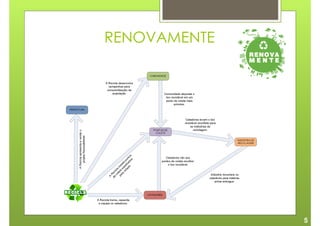 A Recicla apresenta e vende o
                projeto RenovaMente




     A
       R
    de ec
       co i cl a
          l
     pe eta ins
        la es tala
            ci pa p
              da lh o
                de ad nto
                  .  os s
                                            RENOVAMENTE




5
 